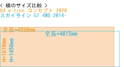 #Q4 e-tron コンセプト 2020 + スカイライン GT 4WD 2014-